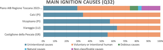 SAFETTI Toscana Bib Nero Man SM