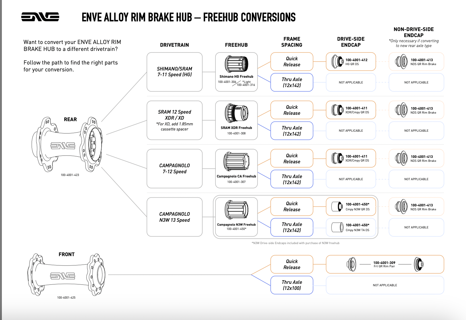 ENVE Hub  FH Light HG11 Shim w/ Bearing